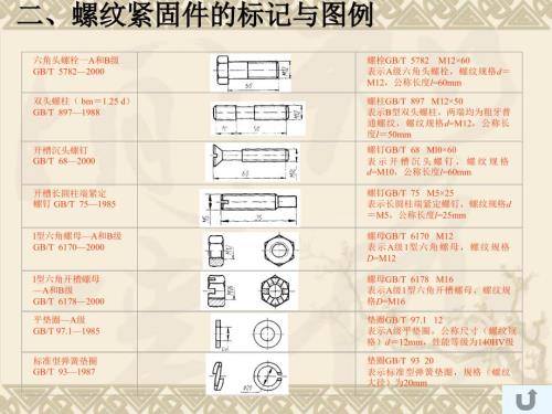 螺丝螺栓螺钉的CAD画法.ppt