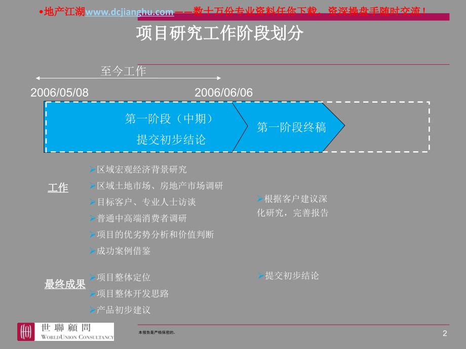 项目整体定位产品建议报告.ppt_第2页