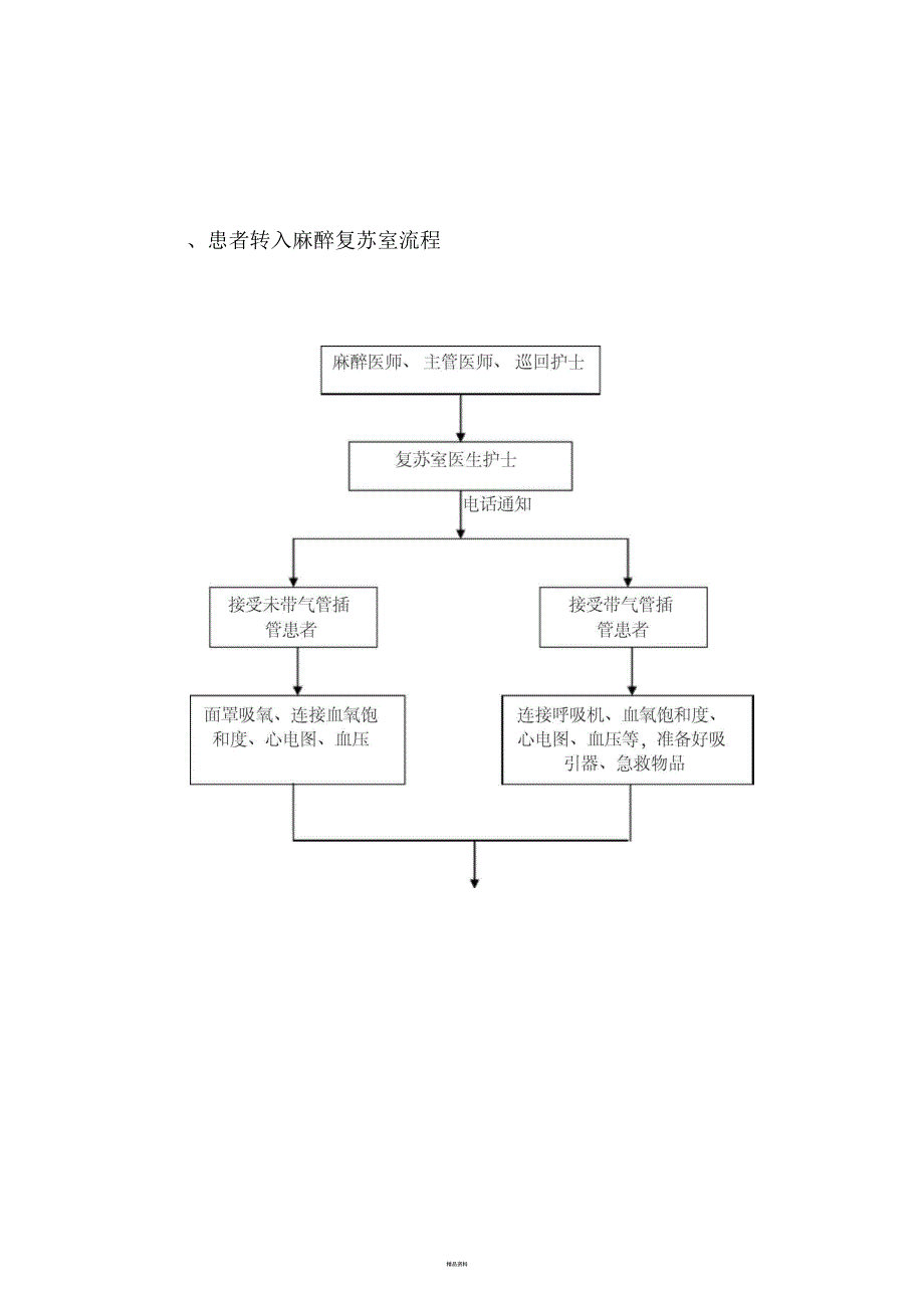 麻醉复苏室PACU转入标准及流程.docx_第3页