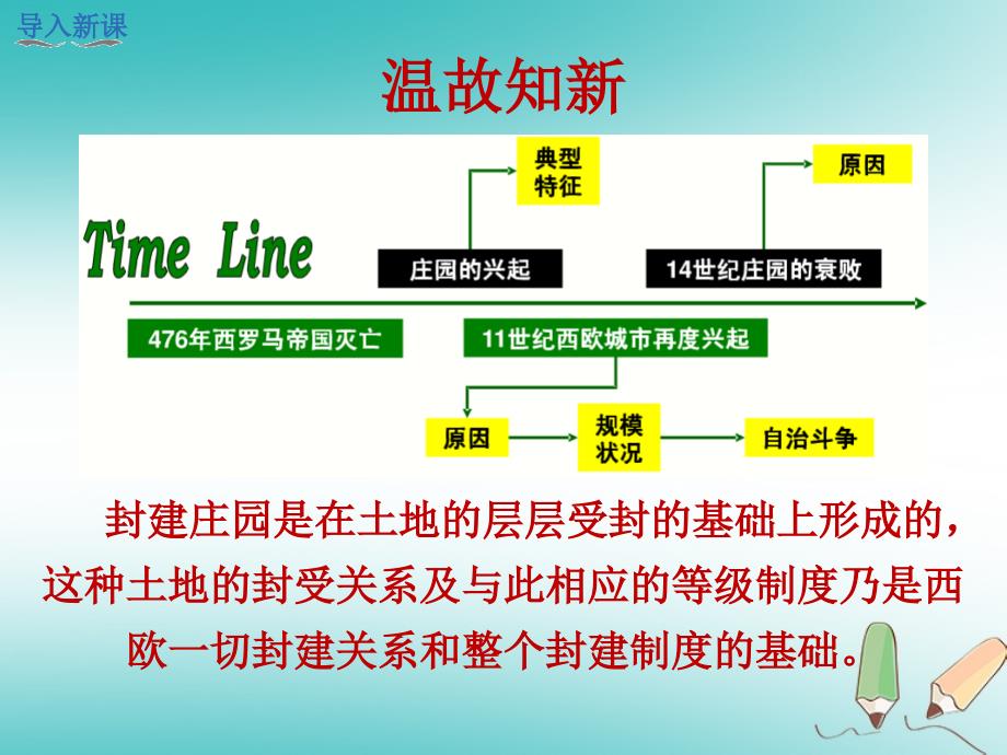 第13课西欧经济和社会的发展课件.ppt_第2页
