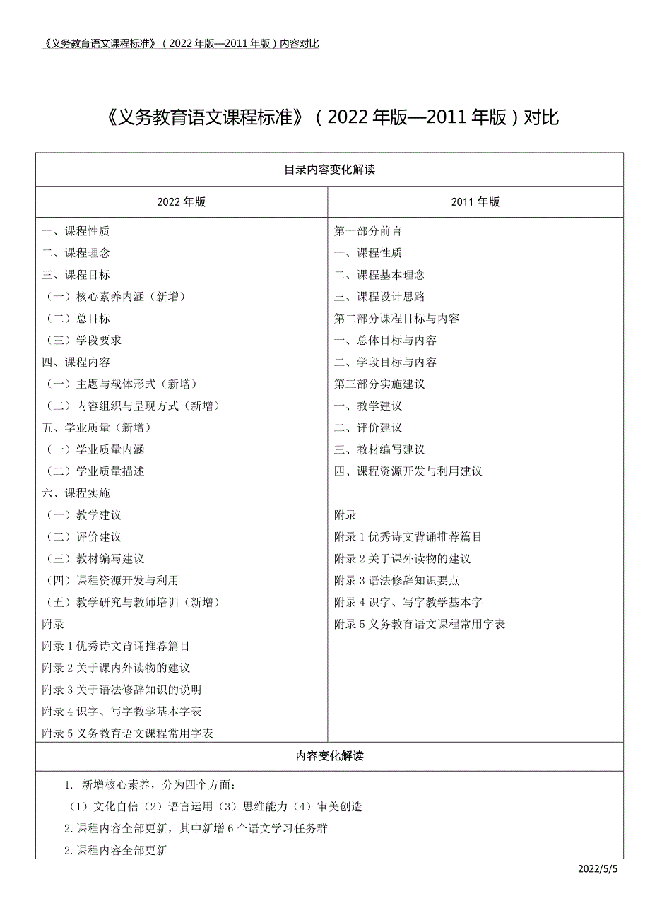 详细解读语文科目新旧课标义务教育语文课程标准2022年版版内容对比Word可编辑.docx_第1页