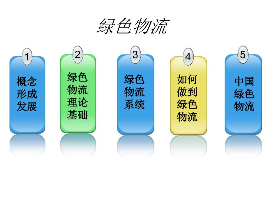 绿色物流课件.ppt_第2页