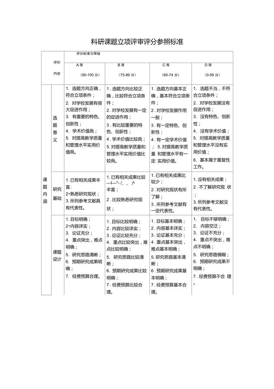 科研课题立项评审评分参照标准.doc_第1页