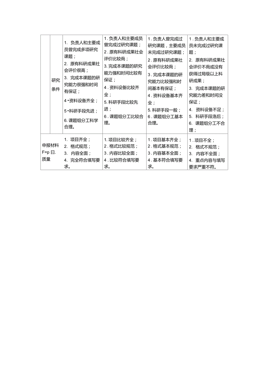 科研课题立项评审评分参照标准.doc_第3页