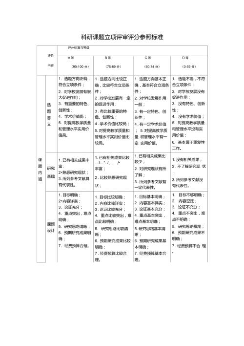 科研课题立项评审评分参照标准.doc