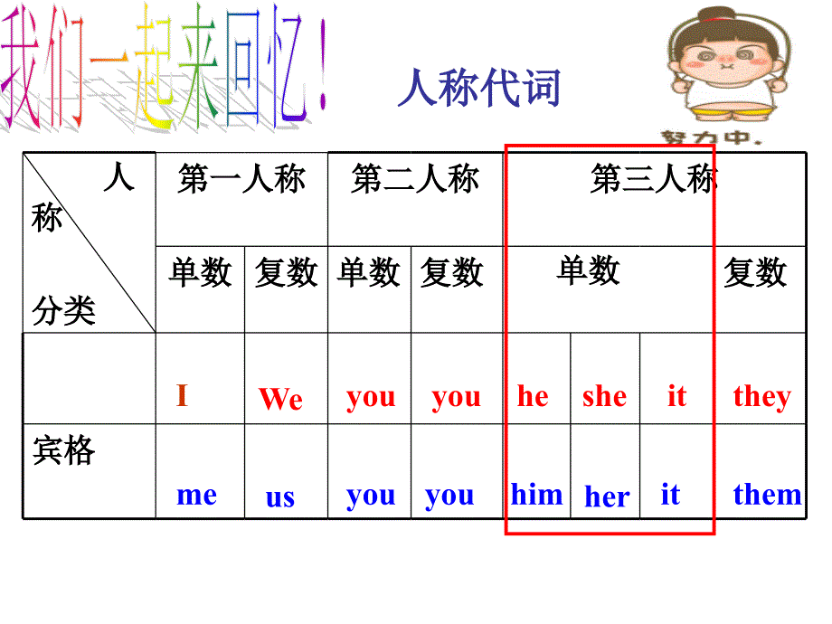 第三人称单数课件.ppt_第3页
