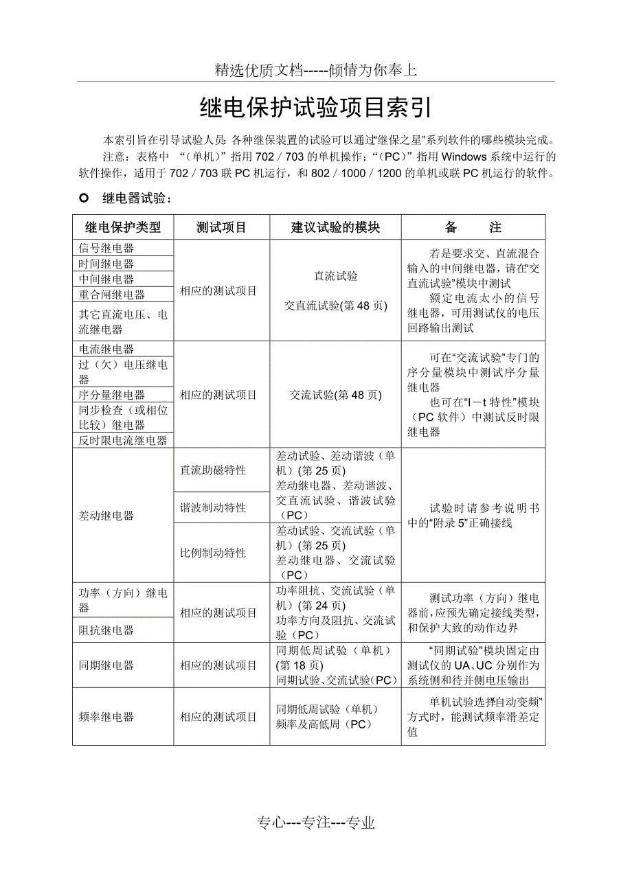 继保之星系列说明书共172页.doc_第3页
