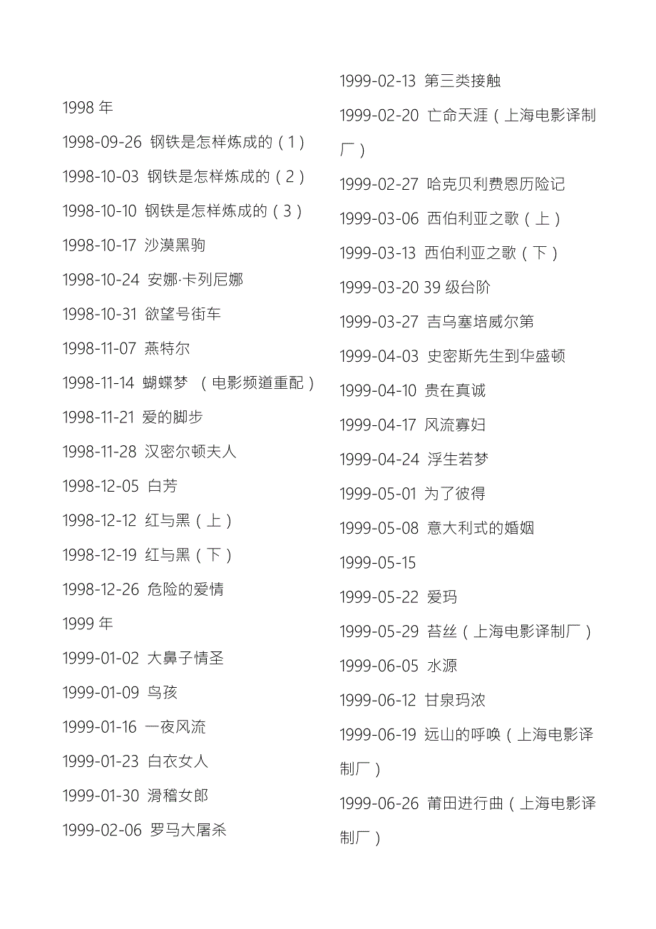 资料CCTV6佳片有约播过的所有电影.doc_第1页
