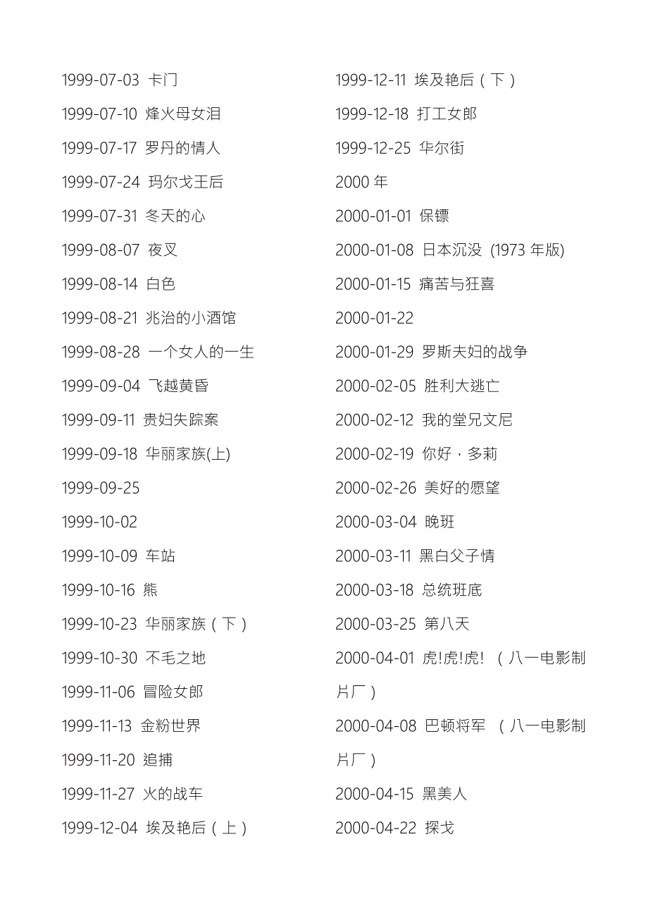 资料CCTV6佳片有约播过的所有电影.doc_第2页