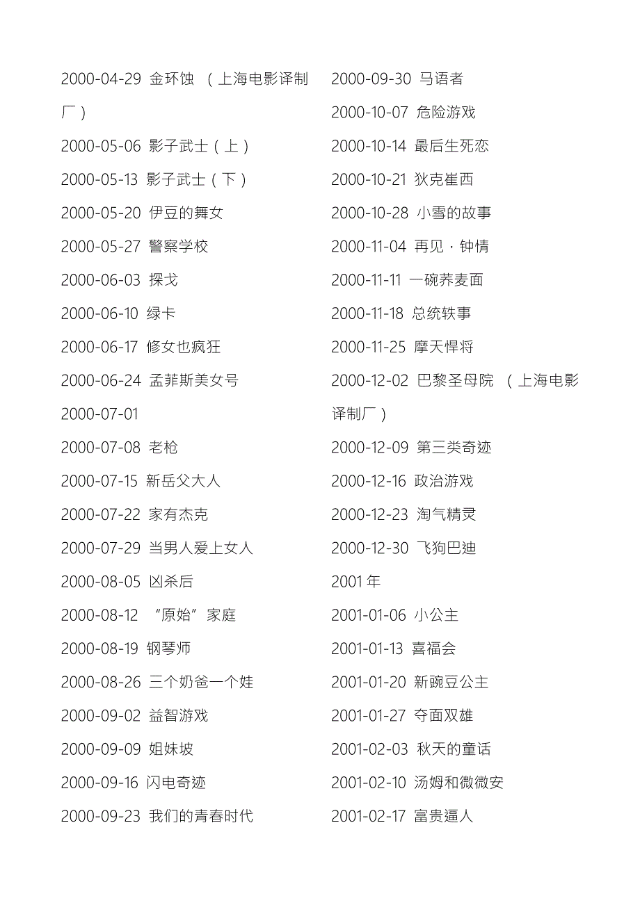 资料CCTV6佳片有约播过的所有电影.doc_第3页