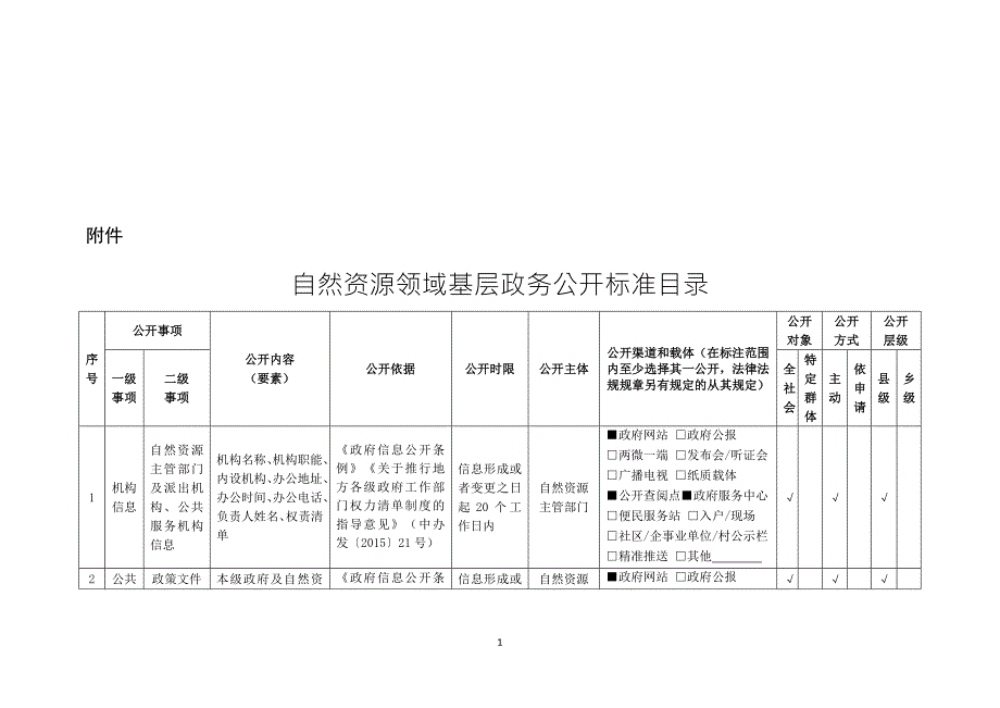 自然资源领域基层政务公开标准目录.doc_第1页