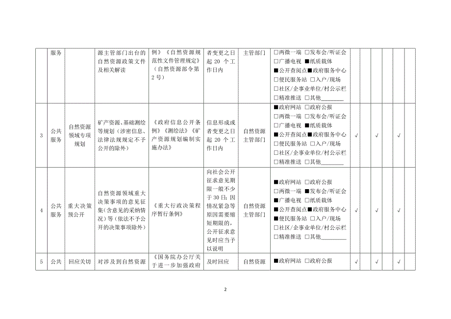 自然资源领域基层政务公开标准目录.doc_第2页