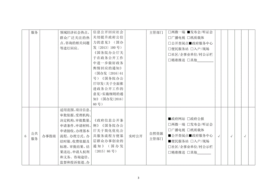 自然资源领域基层政务公开标准目录.doc_第3页