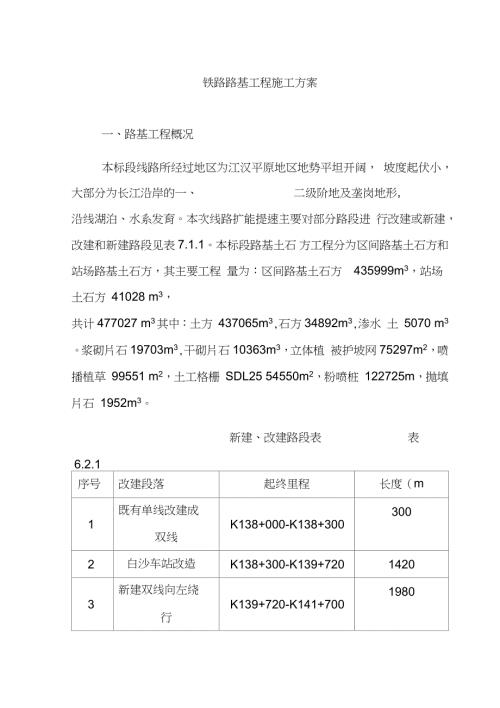 铁路路基工程施工方案完整版.doc