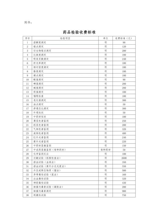药品检验收费标准doc浙江省物价局网站首页.docx