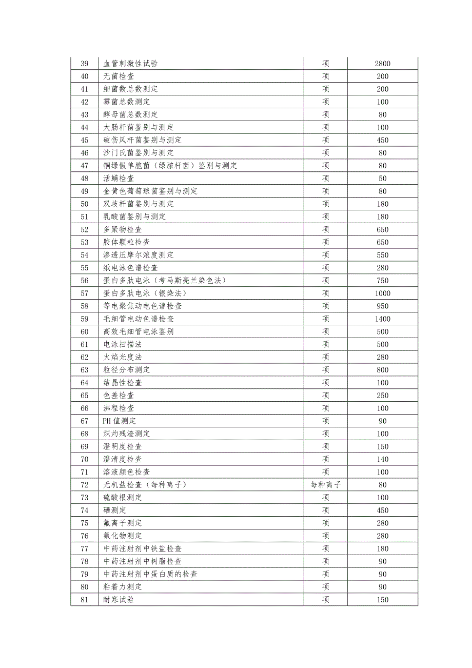 药品检验收费标准doc浙江省物价局网站首页.docx_第2页