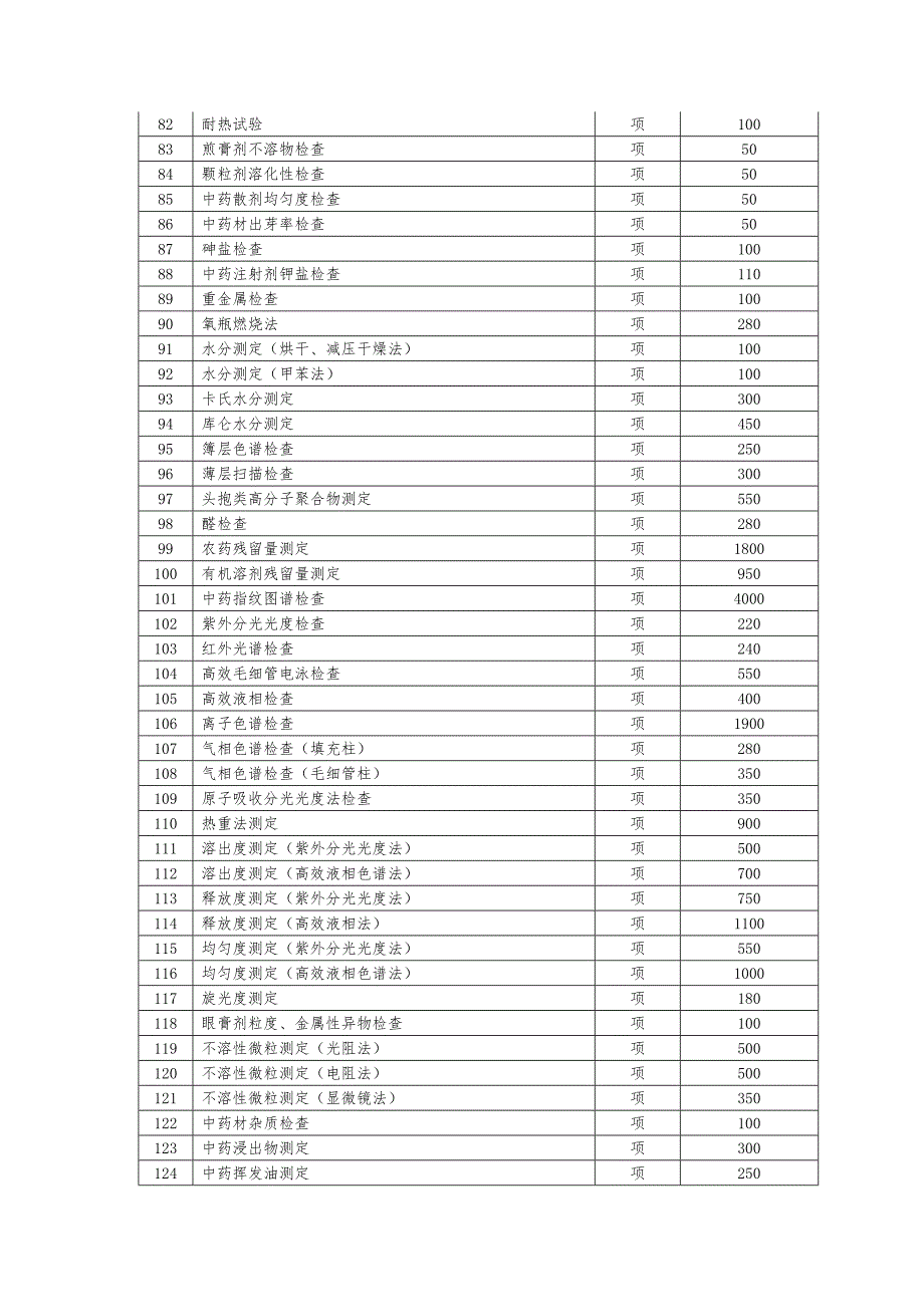 药品检验收费标准doc浙江省物价局网站首页.docx_第3页