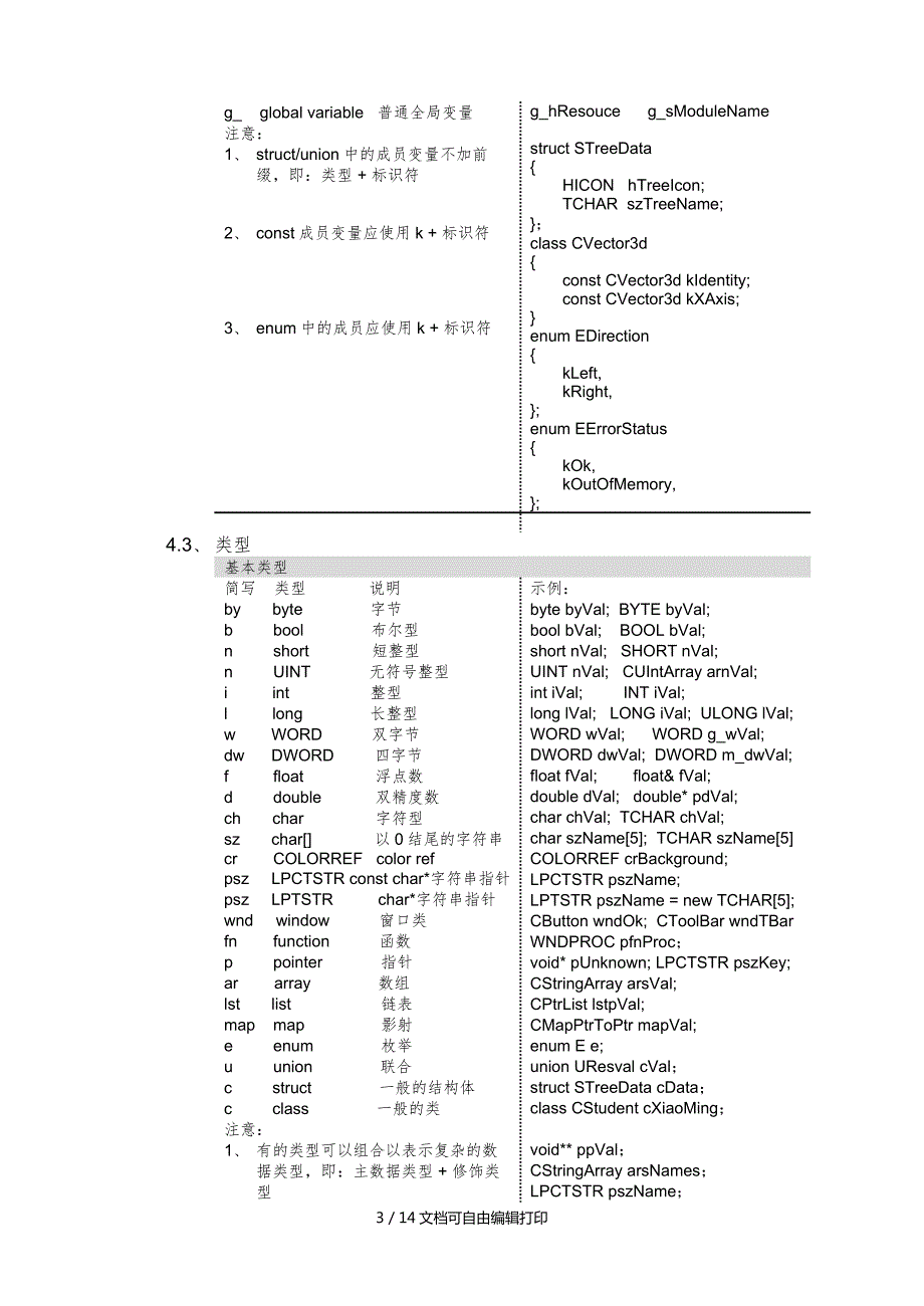 软件编码规范.doc_第3页