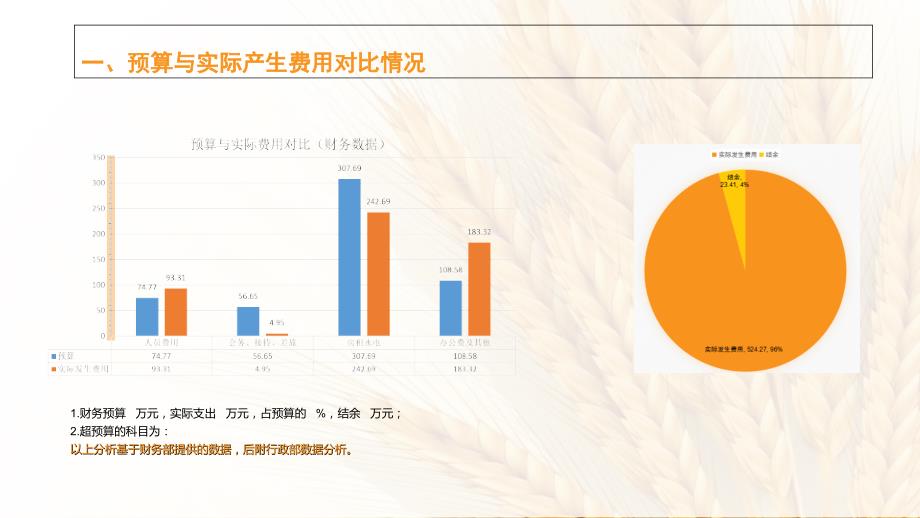 行政费用分析PPT课件.ppt_第2页