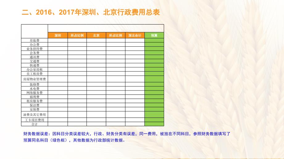 行政费用分析PPT课件.ppt_第3页