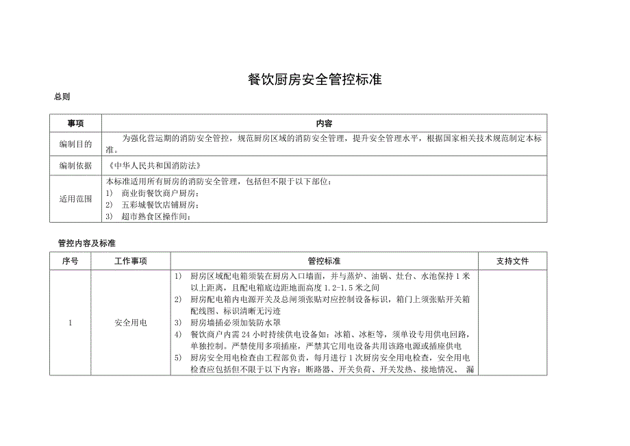 餐饮厨房消防安全管控标准.doc_第1页