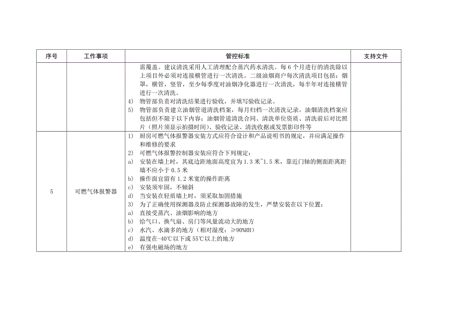 餐饮厨房消防安全管控标准.doc_第3页