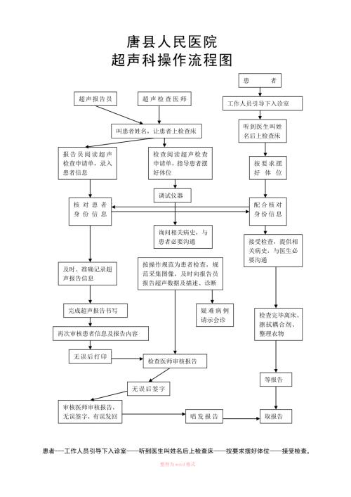 超声科操作流程图.doc