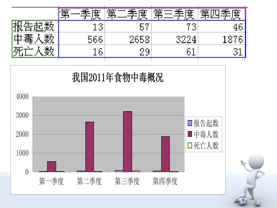 细菌性食物中毒PPT课件.ppt_第2页