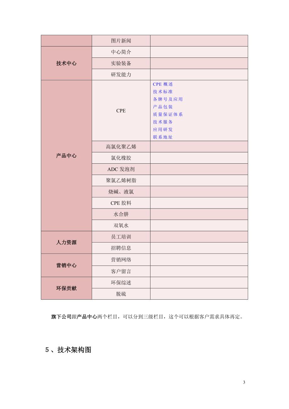 网站设计方案书最新.doc_第3页