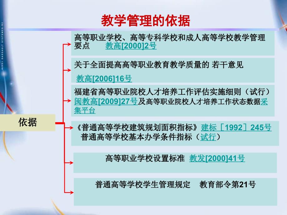 高职高专教学PPT课件.ppt_第2页