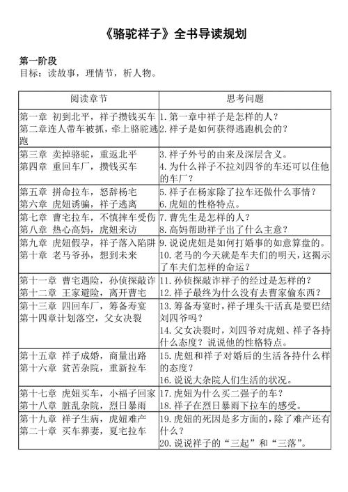 骆驼祥子全书导读规划1.doc