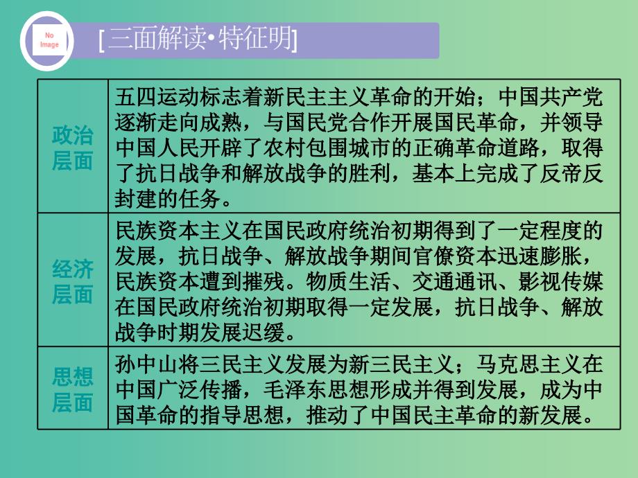 通史版2020版高考历史一轮复习第八单元中国共产党的成立与新民主主义革命第20讲新民主主义革命的兴起课件.ppt_第3页