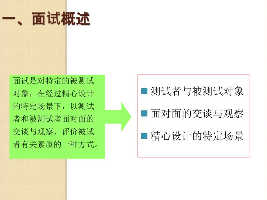 面试培训PPT课件.ppt_第3页