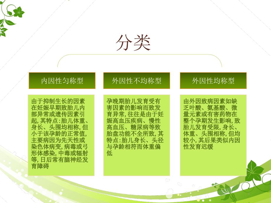 胎儿生长受限最新指南和共识PPT课件.ppt_第3页