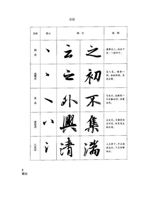 行书八种基本笔画的写法图解.docx