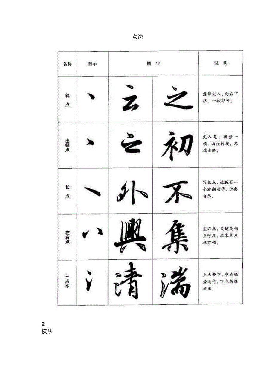 行书八种基本笔画的写法图解.docx_第1页