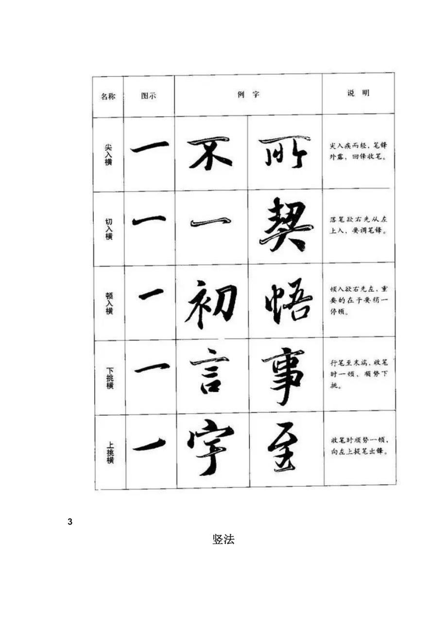 行书八种基本笔画的写法图解.docx_第2页
