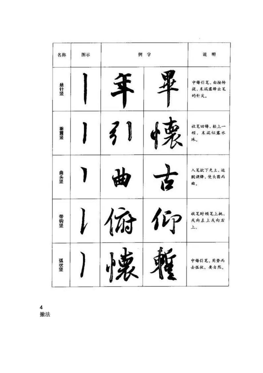 行书八种基本笔画的写法图解.docx_第3页