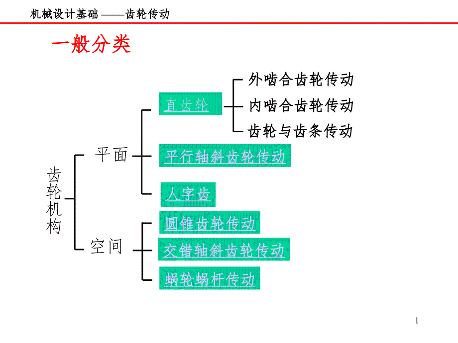 齿轮机构齿廓PPT课件.ppt_第1页