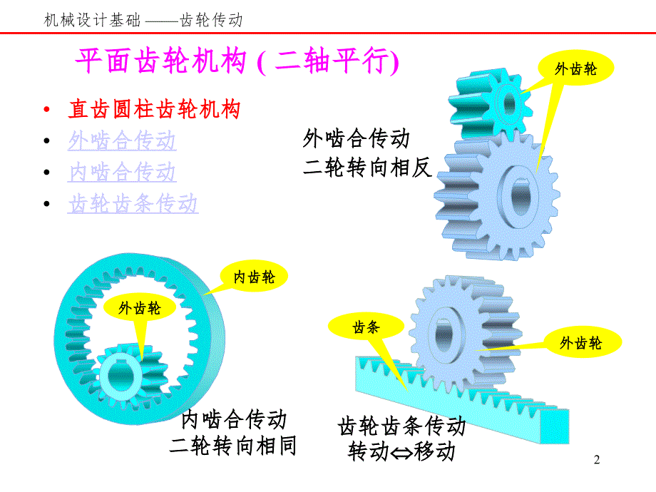 齿轮机构齿廓PPT课件.ppt_第2页