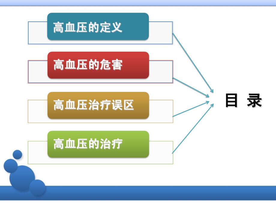 高血压健康讲座PPT课件.pptx_第2页