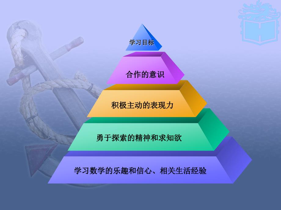 集合与充要条件PPT课件.ppt_第3页