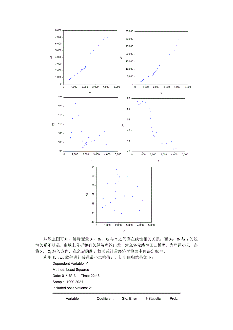 计量经济学课程论文我国农村消费水平.docx_第3页