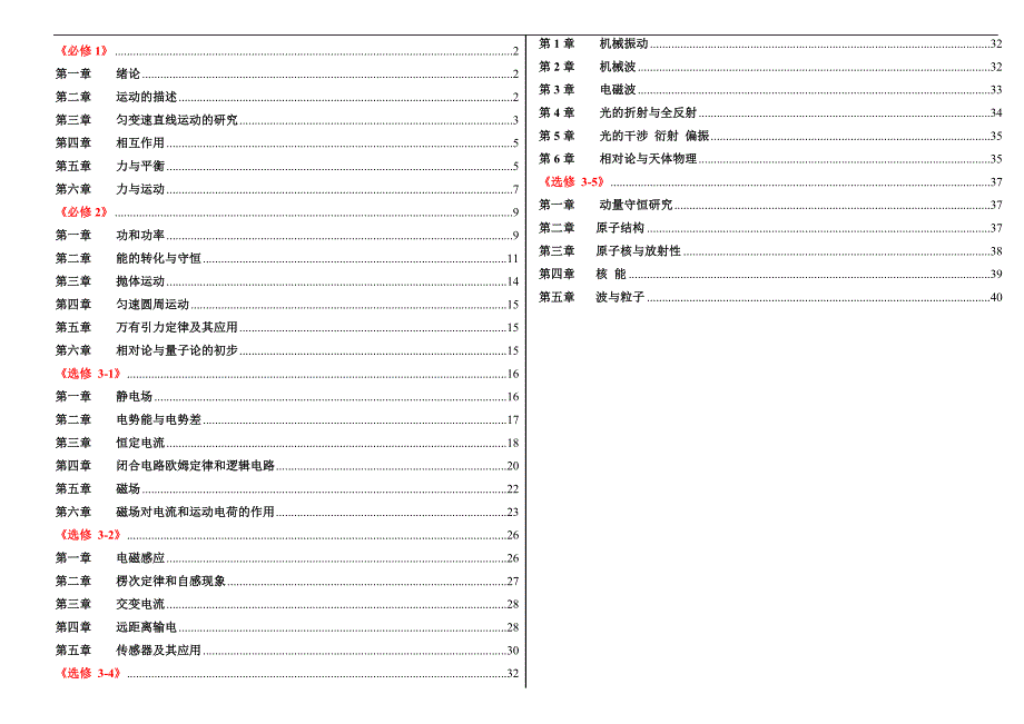 高中物理鲁科版总结公式归纳知识体系详细概括.doc_第1页