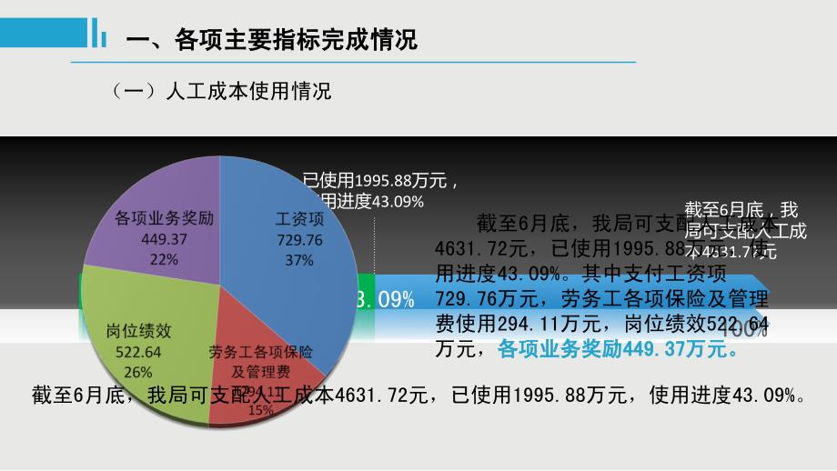 邮政公司人力资源经营分析汇报PPT.ppt_第3页