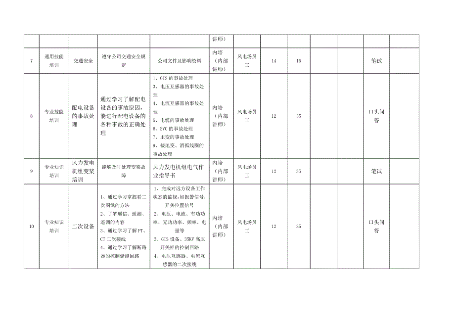 风电场培训计划.doc_第2页