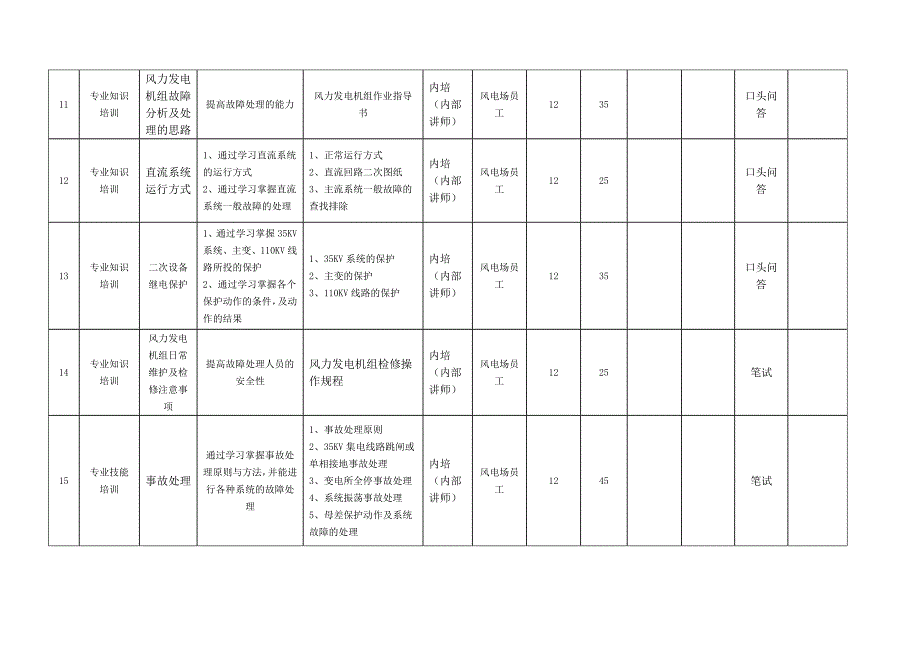 风电场培训计划.doc_第3页