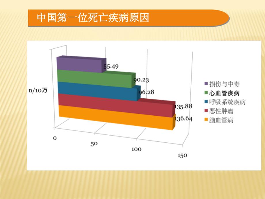 脑卒中的识别与预防ppt课件.pptx_第3页