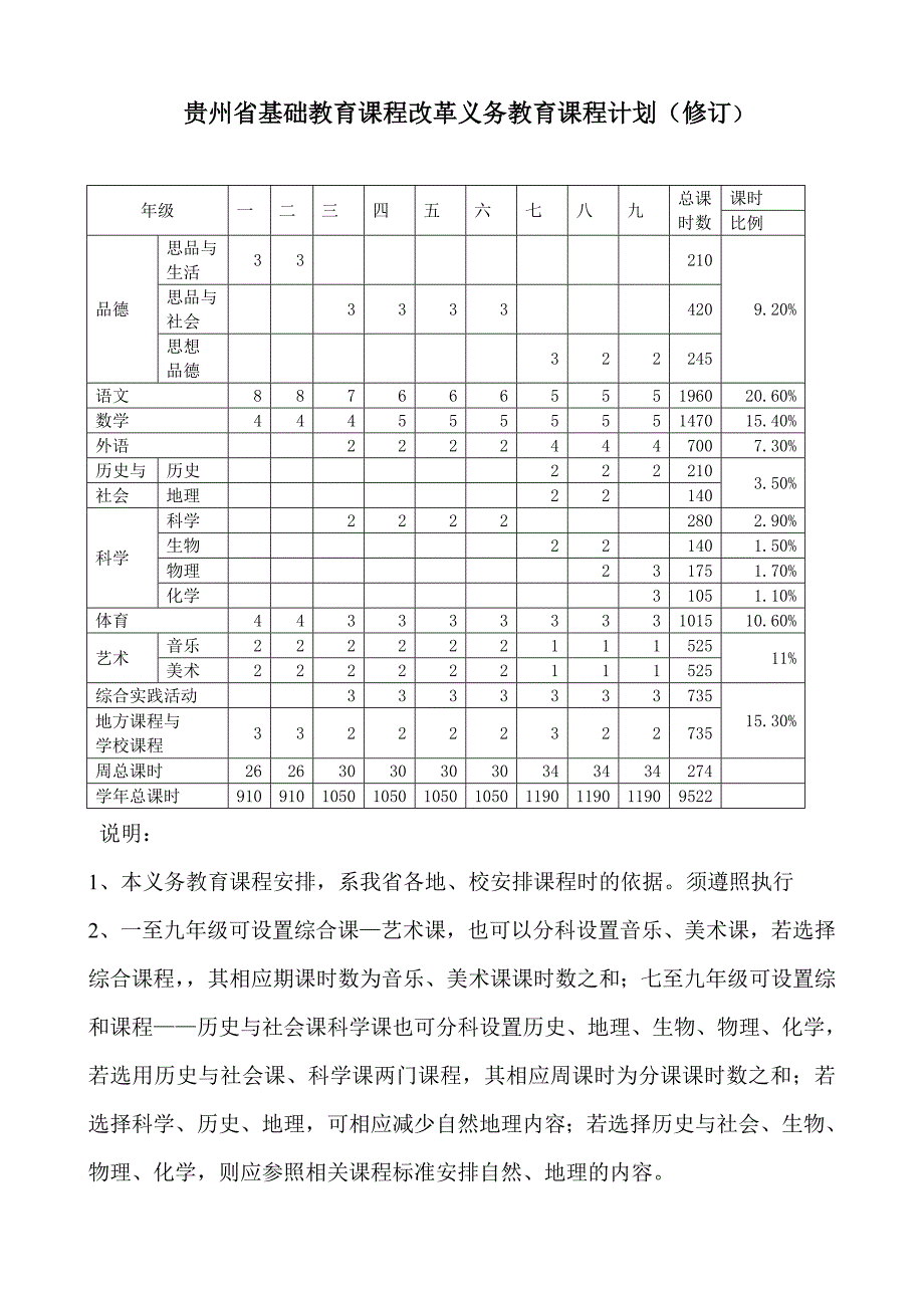 贵州省基础教育课程排课标准.doc_第1页