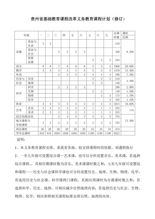 贵州省基础教育课程排课标准.doc